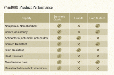 product performance.png