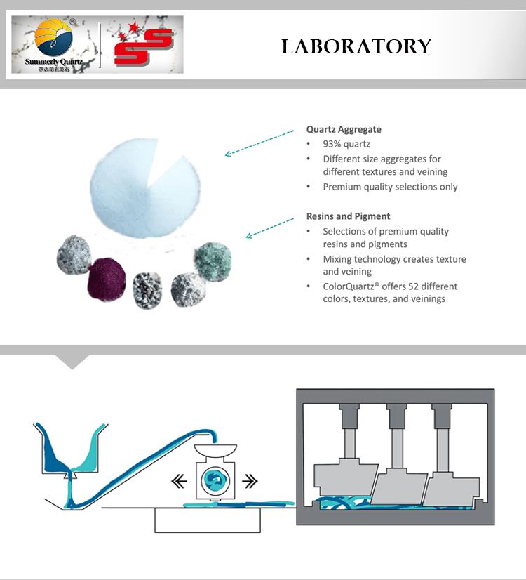 Summerly Laboratory