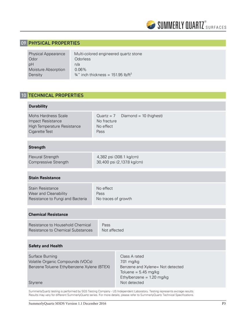 Material safety data sheet(MSDS) Summerly Quartz-4